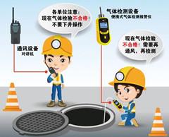 吉首有限空间安全作业操作规程